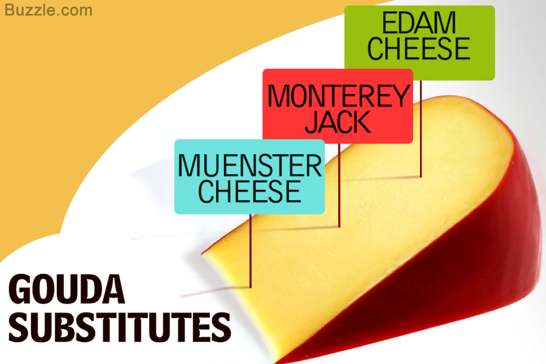 What cheese can you substitute for Gouda?