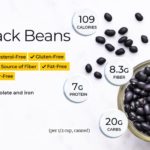 Are black eyed beans high in carbs?