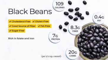 Are black eyed beans high in carbs?