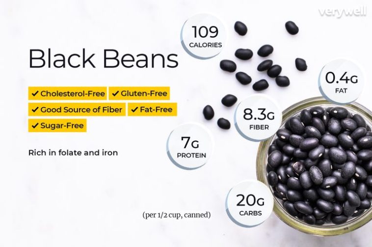 Are black eyed beans high in carbs?
