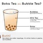 Are boba and bubble tea the same?