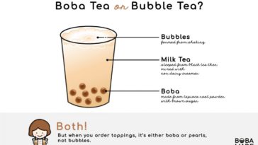 Are boba and bubble tea the same?