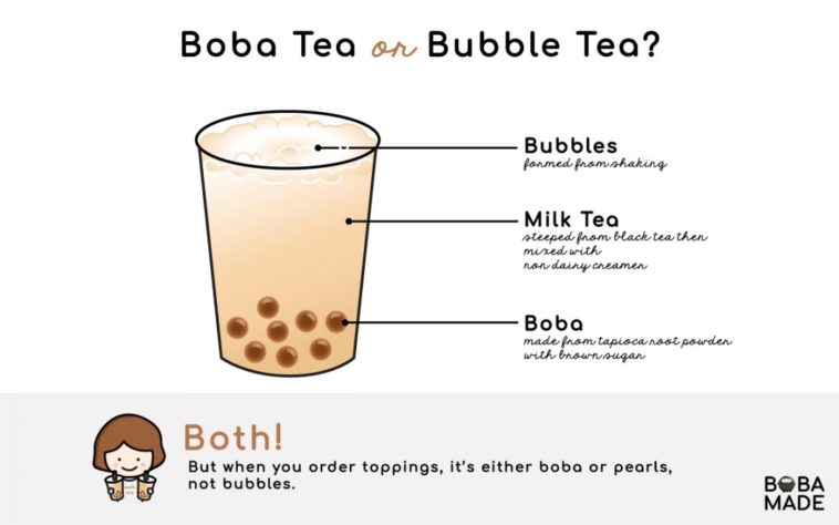 Are boba and bubble tea the same?