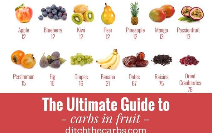 Are peaches high in carbs?