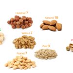 Are peanuts good for keto?