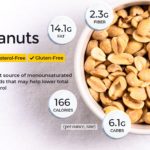 Are peanuts high in calories?