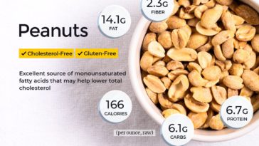 Are peanuts high in calories?