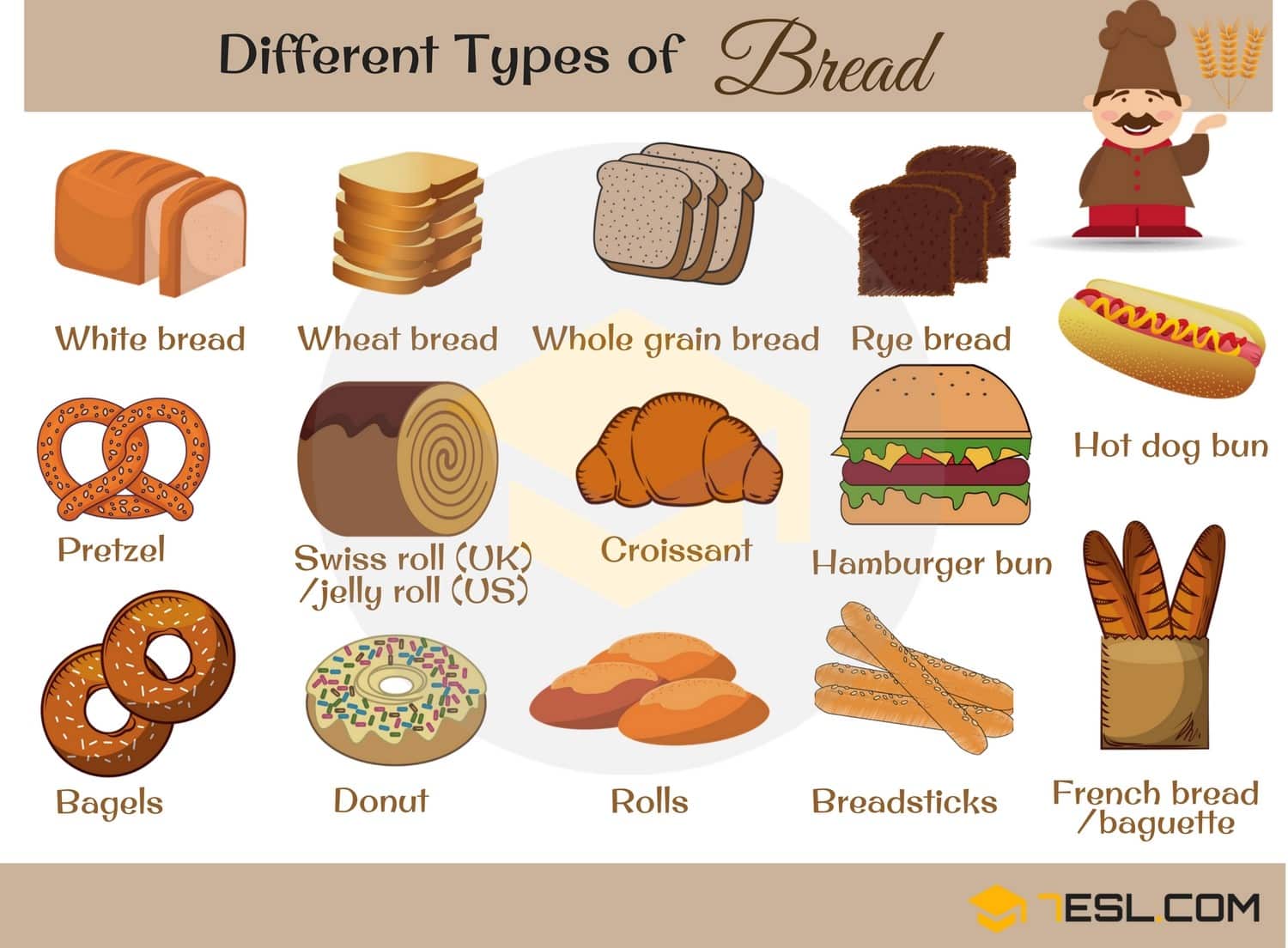 What are the 3 main types of bread? - Foodly