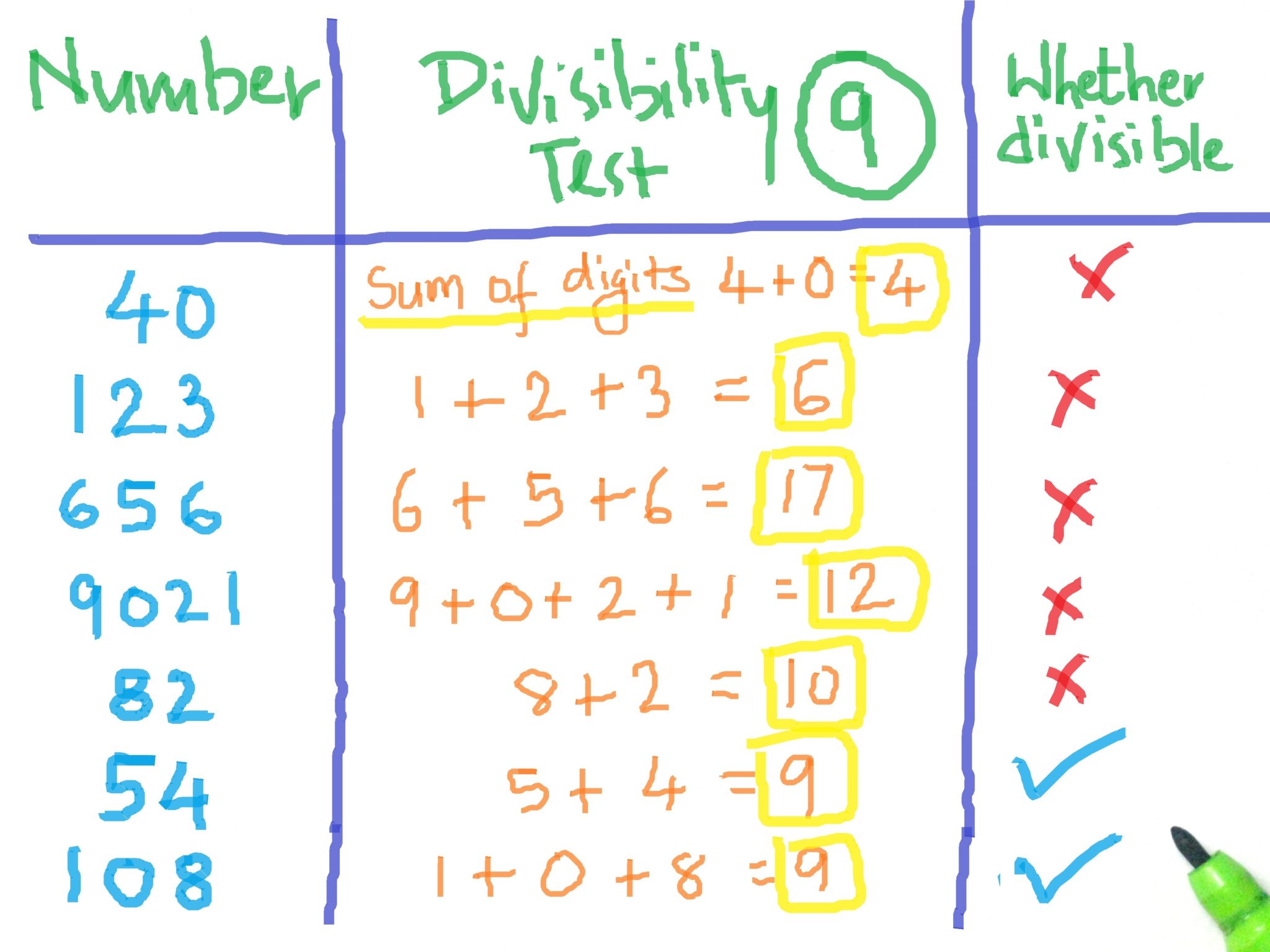 Is 57 Divisible By Any Number 