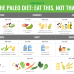 Can I have cheese on paleo?