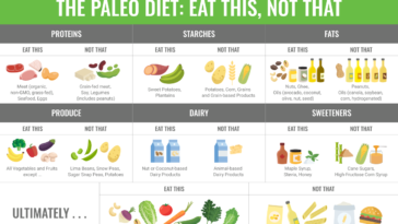 Can I have cheese on paleo?