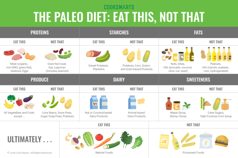 Can I have cheese on paleo?
