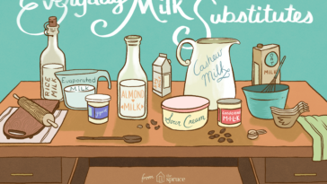 Can I substitute almond milk for yogurt in baking?