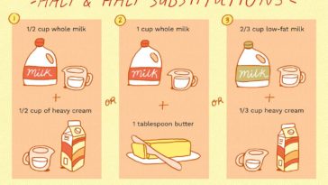 Can I substitute half and half for milk?