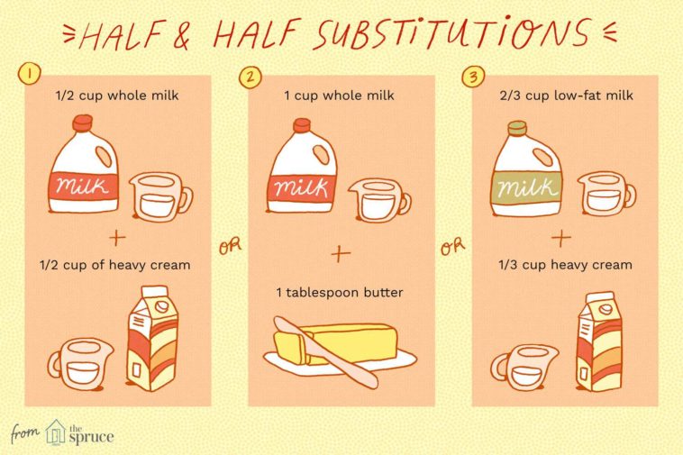 Can I substitute half and half for milk?