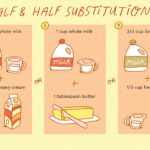 Can I substitute half and half for milk?