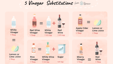 Can I substitute white balsamic vinegar for white vinegar?