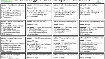 Can I use a 10-inch cake pan instead of 9?