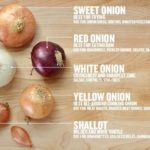 Can I use yellow onion in salad?