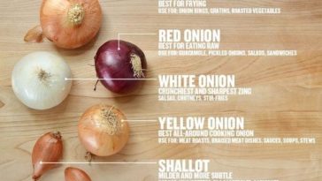 Can I use yellow onion in salad?
