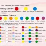 Can you Colour white fondant?