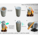 Can you carbonate water at home?