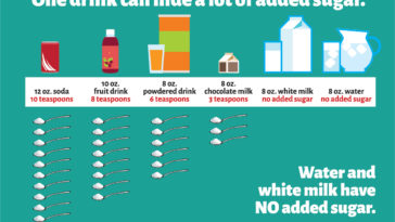 Can you drink 10 year old Baileys?