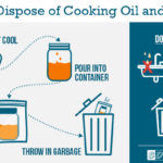 Can you dump cooking oil in the yard?