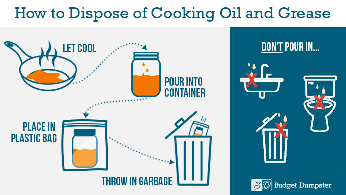 Can you dump cooking oil in the yard?