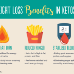 Can you go into ketosis without eating high fat?