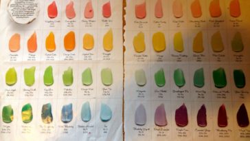 Can you mix food coloring with icing?