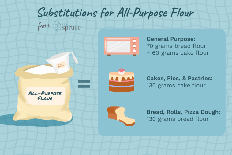 Can you substitute cauliflower flour for all purpose flour?