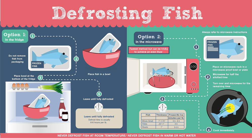Is it okay to defrost fish in hot water?