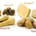 Do sweet potatoes cause weight gain?