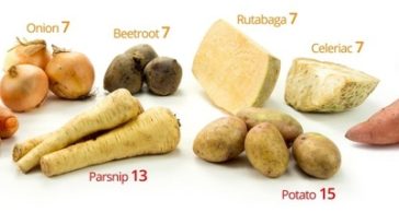 Do sweet potatoes cause weight gain?