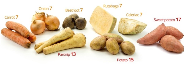 Do sweet potatoes cause weight gain?