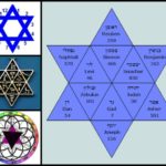 Does Etoile mean star?