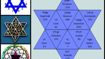 Does Etoile mean star?