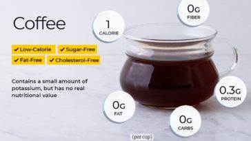 Does Starbucks black coffee have carbs?