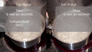 Does adding sugar to water make it boil faster?