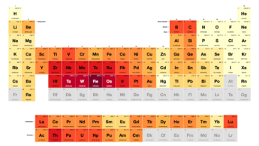 Does butter have a high melting point?