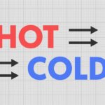 Does heat go to cold or cold to heat?