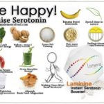 Does magnesium boost serotonin?