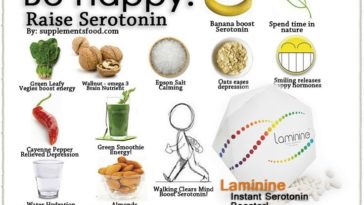 Does magnesium boost serotonin?