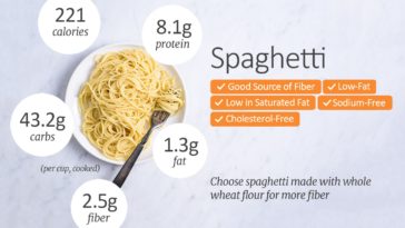 Does pasta lose calories when cooked?