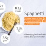 Does pasta lose calories when cooked?