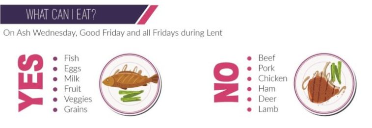 What Days Can You Not Eat Meat During Lent?