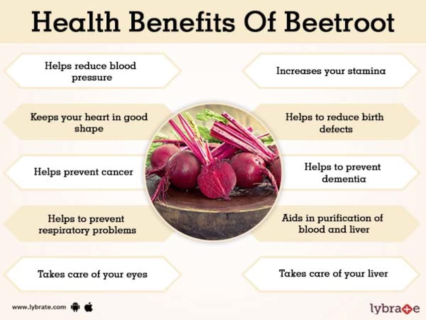 Advantages of 2024 eating beetroot