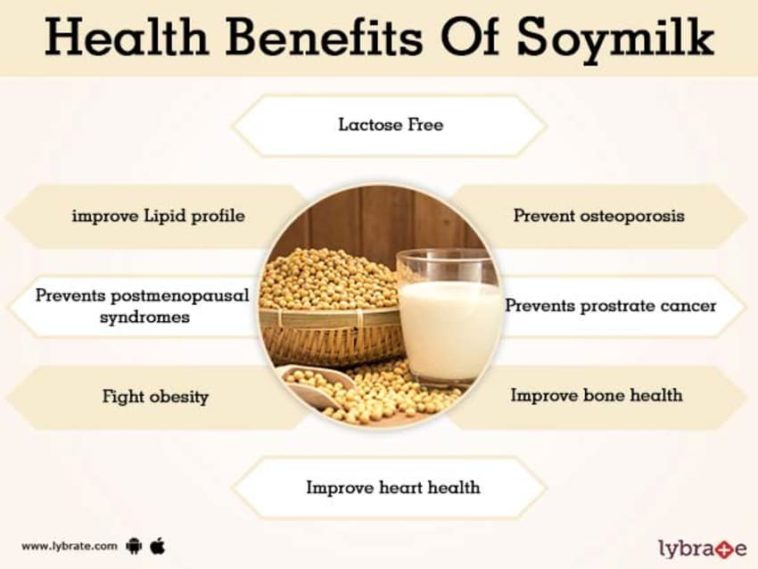 What are the negative effects of soy milk?