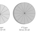 How big is a 6 inch round cake?